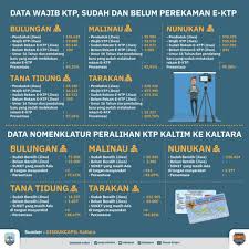 Hutang dalam negeri kerajaan persekutuan mengikut pemilik; Warga Yang Belum Perekaman Diimbau Ke Disdukcapil Kaltarabisnis Co