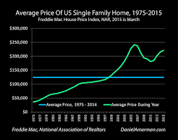 the gold u s house prices ratio as a valuation indicator