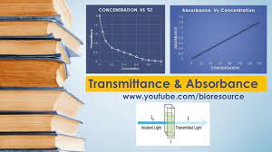 Transmittance And Absorbance And Their Relationship With Concentration Concentration Relationship Youtube