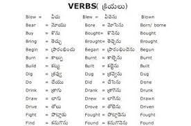 Pin On Learn English Words