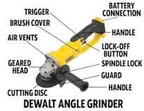 Angle Grinder Buying Guide | Screwfix