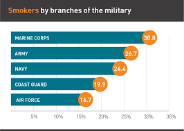 We did not find results for: Tobacco Use In The Military