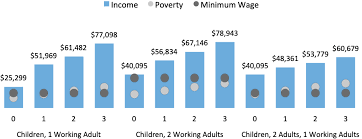 See full list on smartasset.com Living Wage Calculator