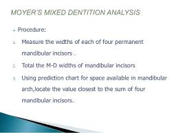 Mixed Dentition Analysis