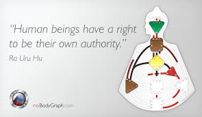 Ra Uru Hu Was An Ego Manifestor With Splenic Authority In
