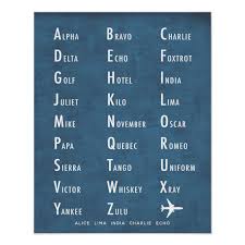The military phonetic alphabet is a set of words used to depict certain letters of the traditional alphabet in messages sent over telephone or radio and encrypted messages. Pneumonic Alphabet Military