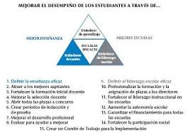 En la publicación de mejorar las escuelas: Mejorar Las Escuelas Estrategias Para La Accion En Mexico Oecd