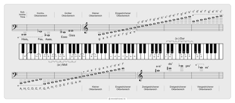 Klaviertastatur beschriftet zum ausdrucken / klavierschule: Bitte Helfen Musik Warum Werden Manche Noten Gross Geschrieben