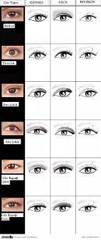 Kusursuz Eyeliner I Tek Seferde Cekmek Icin Her Kadinin Bilmesi Gereken 22 Sasirtici Ipucu Makyaj Puf Noktalari Yeni Baslayanlar Makyaj Eyeliner