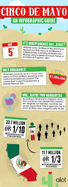 Holy Guacamole Cinco De Mayo Infographic Cinco De Mayo How To Speak Spanish Spanish