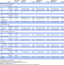Image result for HIV Risk Screening Questions