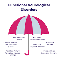 Image result for Movement Disorder