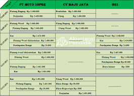 Maybe you would like to learn more about one of these? Soal Pendiskontoan Wesel Perhitungan Dan Pencatatannya