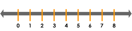 Representación en la recta numérica | Matemática I