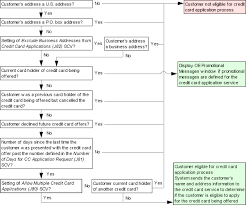 Current card customer service number. Processing Credit Card Applications