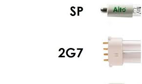 Pin Auf Uvc Infografik