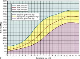 Health Promotion Of The Newborn And Family Nurse Key