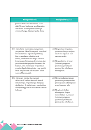Maybe you would like to learn more about one of these? Kelas 10 Sma Bahasa Indonesia Guru 2017 Pages 201 250 Flip Pdf Download Fliphtml5