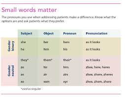 Nursing Communication And The Gender Identity Spectrum