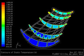 Computational Investigation of Effect of Turbulator Arrangements