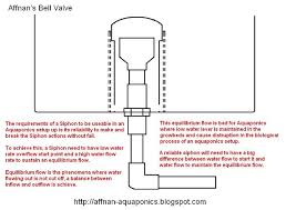 Aquaponics Auto Siphon Design Download Aquaponics Plans