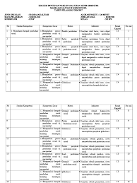 Download kisi kisi soal dan kunci jawaban pas uas sd mi. Kisi Kisi Soal Sosiologi Xii Ktsp