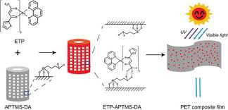 In given example, we have an abstract class animal which has one abstract method makenoise(). Writing The Title And Abstract For Your Article Author Services