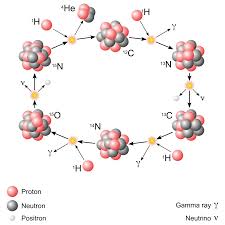 اندماج نووي ويكيبيديا