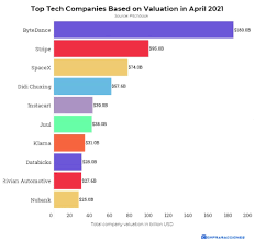 How do we improve the experience of global payment? Online Payment Processing Platform Stripe Most Valuable Private Company In Silicon Valley The Edge Markets