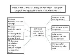 Di sini juga ada kolam renang dengan air yang langsung dari alam, jadi ada banyak aktivitas yang bisa uniknya dibanding gunung berapi lainnya, kawah tangkuban perahu sudah dikembangkan menjadi area wisata, dan mudah dicapai dengan. Langkah Langkah Mengatasi Pusat Tuisyen Inovasi Impian Facebook