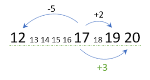 Rather it's the expectation to finish 50 questions in 15 minutes with minimum 75 percent marks. Criteria Cognitive Aptitude Test Tips Part 1 Math Tricks Answers Explanations That Help 12minprep