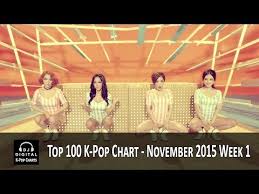 Top 100 K Pop Songs Chart November 2015 Week 1 Youtube