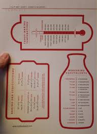 Handy Helpers From Martha Stewart Recipe Book Diy Family Recipe Book Diy Cookbook