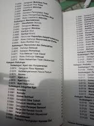 Panitia sdki menyepakati template diagnosis keperawatan dan format buku sdki. Ppni Buku Sdki Ori Buku Standar Diagnosis Keperawatan Indonesia Edisi 1 Cetakan 3 Revisi 2017 Shopee Indonesia