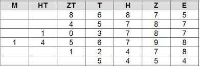 Stellenwerttafel Auch Grosse Zahlen