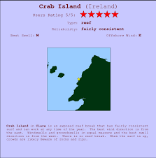 Crab Island Surf Forecast And Surf Reports Clare Ireland