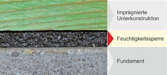 Gartenhaus Johanna Hgm Gartenhauser