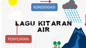 Cahaya matahari memanaskan air dilautan. Lagu Kitaran Air Youtube