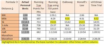 5k Race Chart Www Bedowntowndaytona Com