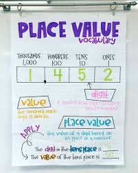 Are You Teaching Place Value Then Grab My Anchor Chart