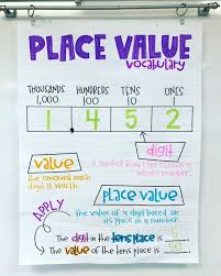 are you teaching place value then grab my anchor chart