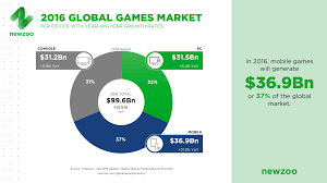 Video Games Stats Lamasa Jasonkellyphoto Co