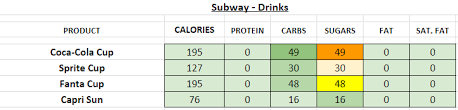 Subway Uk Nutrition Information And Calories Full Menu