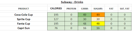 subway falafel nutrition facts