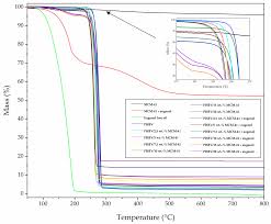 Wiring diagram alarm mobil wiring diagram schematics. Nanomaterials Free Full Text Electrospun Antimicrobial Films Of Poly 3 Hydroxybutyrate Co 3 Hydroxyvalerate Containing Eugenol Essential Oil Encapsulated In Mesoporous Silica Nanoparticles Html