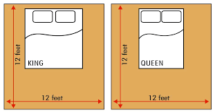 Blog » mattress guides » king vs. Homebliss The Hippest Community For Home Interiors And Design