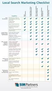 Local Search Marketing Checklist Search Marketing Marketing Checklist Web Marketing