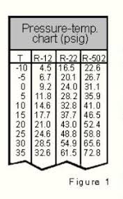 19 Memorable R422d Refrigerant Pt Chart