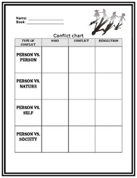 Conflict Chart Literature