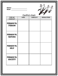 conflict chart literature